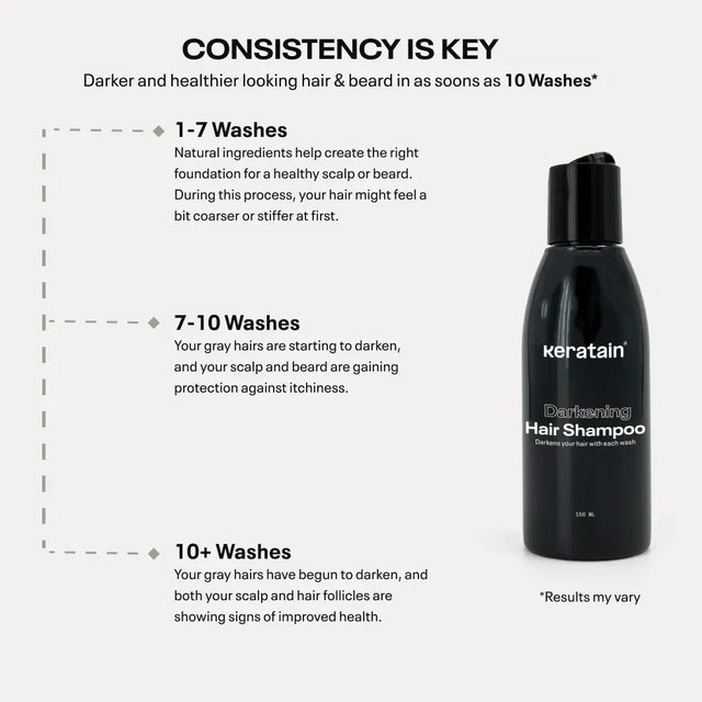 Darkening Shampoo