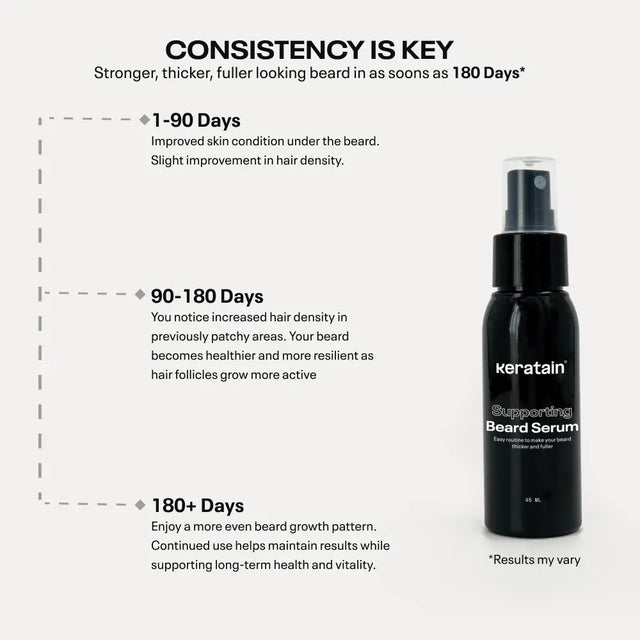 Supporting Beard Serum