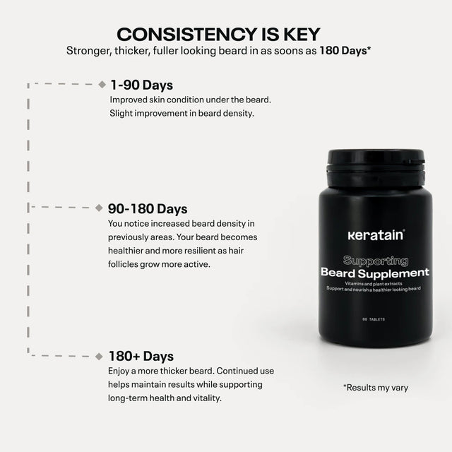 Supporting Beard Supplements